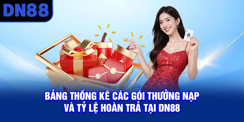 Bảng thống kê các gói thưởng nạp và tỷ lệ hoàn trả tại DN88